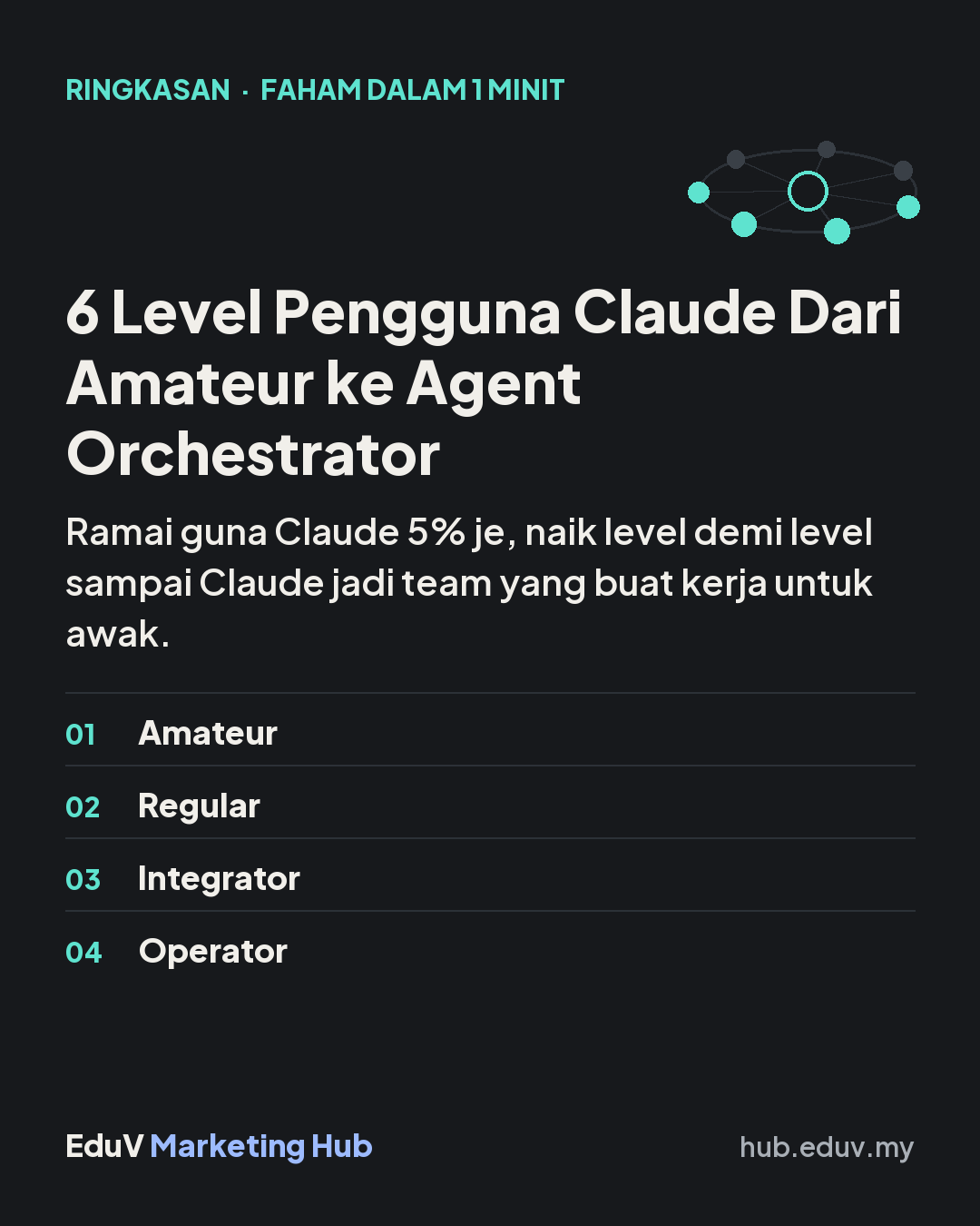 6 Level Pengguna Claude: ringkasan 1 minit