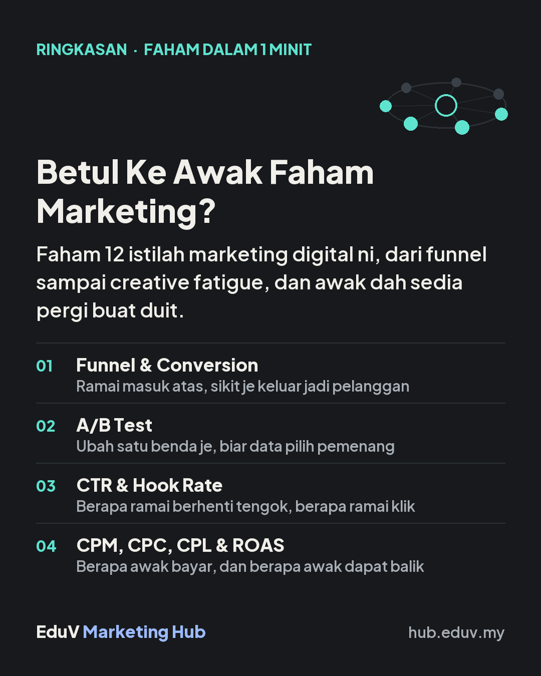 Betul Ke Awak: ringkasan 1 minit