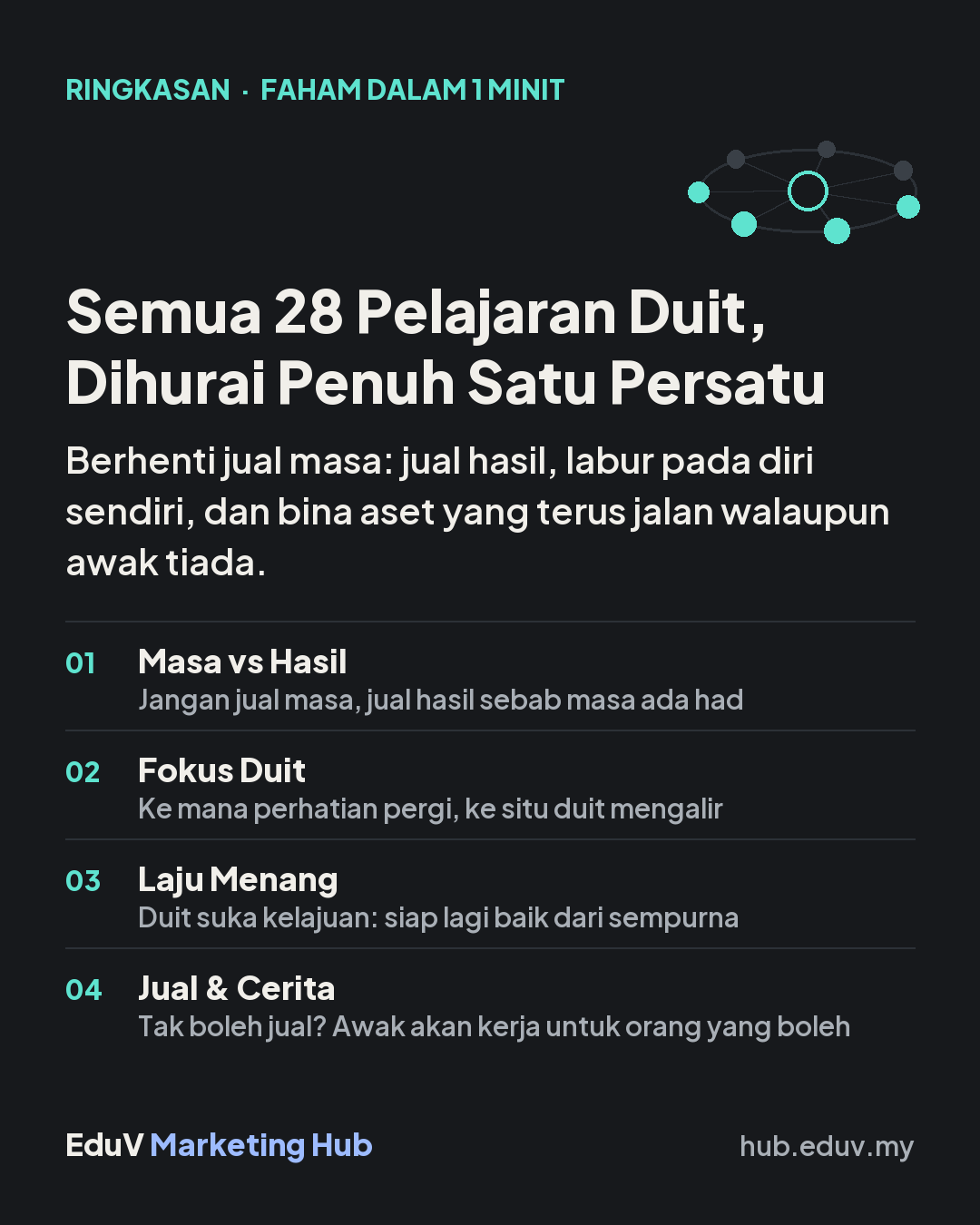 Semua 28 Pelajaran Duit,: ringkasan 1 minit